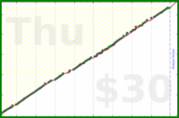 meta/zombiequeen's progress graph