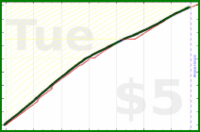 anirudh0102/expendedcalories's progress graph