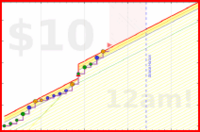 zacharius/desecrate's progress graph