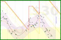 katetygers/diadem_crown's progress graph