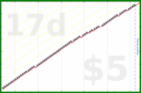 d/freshnest's progress graph