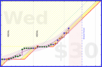 travisp471/active's progress graph