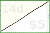 shanaqui/check-in-amy's progress graph