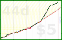 scarabaea/work_research_2bp's progress graph
