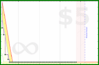 shanaqui/email's progress graph