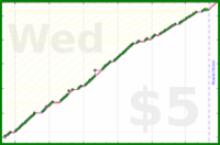 d/freshbiz's progress graph