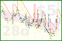 katetygers/diadem_crown's progress graph