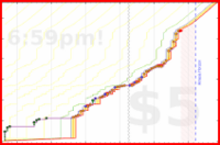 napkin/phonelock's progress graph