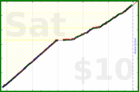 shanaqui/yoghurts's progress graph
