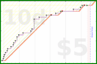 shanaqui/2026backlog's progress graph