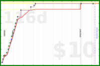 d/fairewellwishes's progress graph