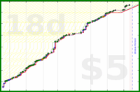 tris/readmore's progress graph
