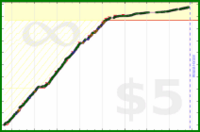 ema/all's progress graph