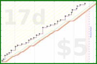 rubygagotoku/journal's progress graph