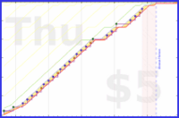 linux535/cleansidetable's progress graph