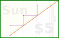 joboman555/meta-monthly-goal's progress graph