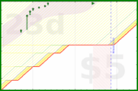 alys/pomadayyo's progress graph