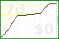 davitenio/free-up-google-space's progress graph