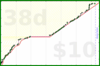 tskrtcht/uvi's progress graph