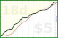 cadawg/program-more-2's progress graph