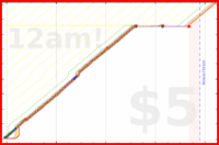 soliveiraigor/studysessions's progress graph