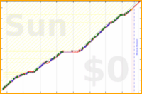 pjh/ai's progress graph