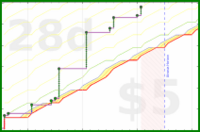 gmzamz/meta-intentions's progress graph