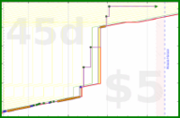 olimay/mani's progress graph