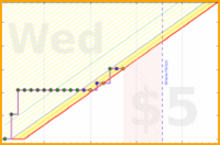 rubygagotoku/bestperson's progress graph