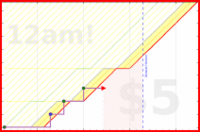dprianti3/johndeweyoneducation's progress graph