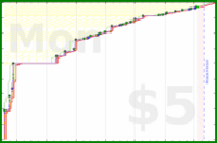 ema/sbe's progress graph