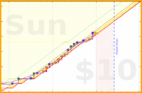 olimay/sprinter's progress graph