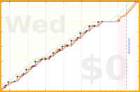 mbork/productivity's progress graph