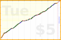 changyan/babynails's progress graph