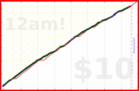 d/ramble's progress graph