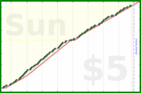hazelross/birb's progress graph