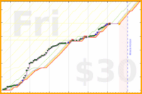 malakaiy/digitalreading's progress graph