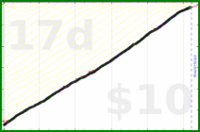 shanaqui/inhaler's progress graph