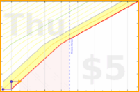 claredragonfly/ebooks's progress graph