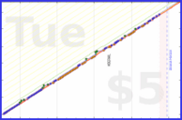 douvleplus/leetcode's progress graph