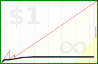adamwolf/ankitime's progress graph