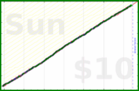 shanaqui/snackattack's progress graph