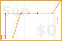 pjh/calengtd's progress graph