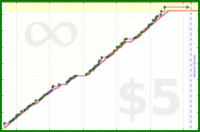 byorgey/chair's progress graph