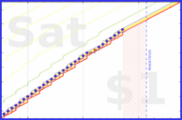 pjh/floss's progress graph