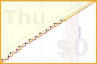 mbork/prayer-family's progress graph