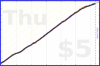 hazelross/journal's progress graph