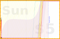 alys/back_bends's progress graph