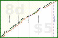 shanaqui/bookcaseblanket's progress graph