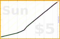 d/freshdink's progress graph